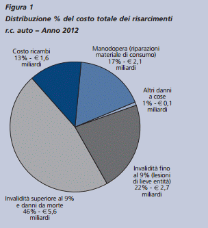 risarcimento danni persona