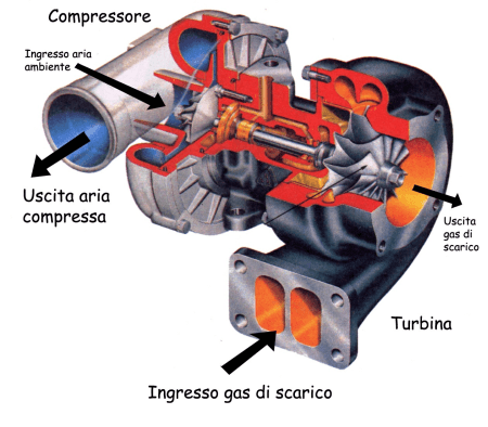 turbocompresso